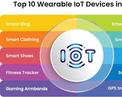 Wearable fitness trackers IoT device
