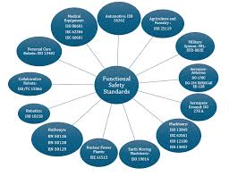 An overview of functional safety standards
