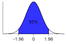 Statistical significance