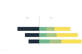 Image result for Atlanta wealthy black couples