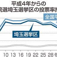 Yahoo!ニュース - News update