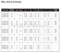תוצאת תמונה עבור ‪synchronous pulleys‬‏
