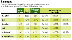 Trend Google: borsa milano oggi