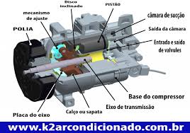 Resultado de imagem para ar condicionado automotivo rj