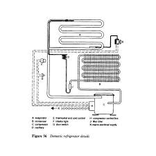 Image result for , explain the mode of operation of a refrigerator.