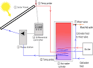 Solar Power Plant Schematic Diagram Solar Energy