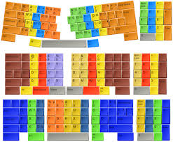 Résultat de recherche d'images pour "finger keyboard layout"