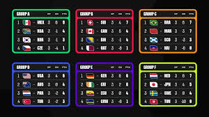 ¡De locura! Así quedó la tabla de mejores terceros lugares en la Fase de Grupos del Mundial 2026