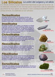 Resultado de imagen de nesosilicatos minerales