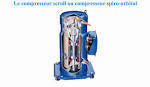 Dfinition: Compresseur semi-hermtique - L expert en chauffage