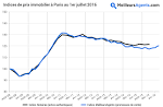 Prix immobilier du m2 Paris 17me - Efficity