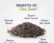 Image of Chia Seeds