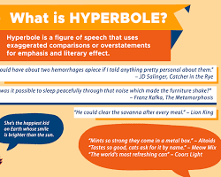 Image of Hyperbole in literature