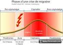 Comment j ai vaincu mes migraines. sans mdicaments