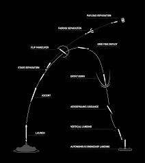 SpaceX - News update