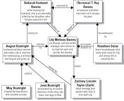 APAWESOME - TSLoB Study Guide via Relatably.com