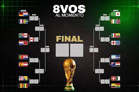 Octavos de Final Mundial 2026: Equipos clasificados, posiciones de Copa del Mundo y cruces de la siguiente ronda