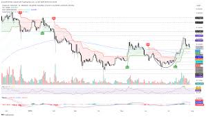 Mitrade - News update