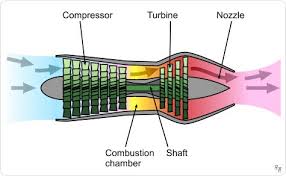 Image result for axial compressor