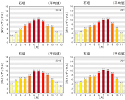 全国UVインデックス 7月の画像