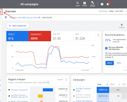 Зображення: Google Ads interface