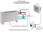 Riscaldamento con fancoil - Off topics Discussions on videohifi