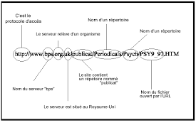 Billedresultat for Image url
