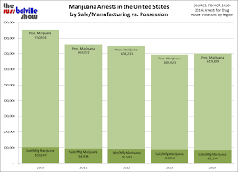 Resultado de imagen de Cocaine Legalization