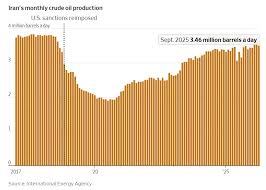 How Much Time Does Iran Have Before Running Out of Places to Stash Oil?