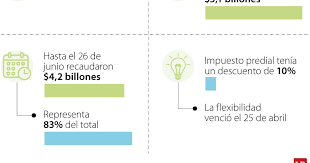 LaRepublica.co - News update
