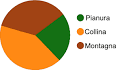 Come si disegna un aerogramma co0n le percentuali