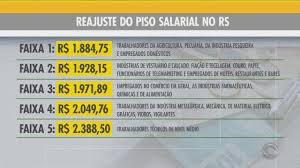 Assembleia aprova reajuste do piso regional no RS