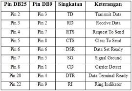Image result for komputer terapan jaringan pdf