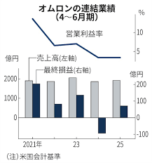 日本経済新聞 - News update