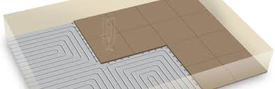 Image result for screed