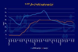 پایان طرح حفاظت از لیر