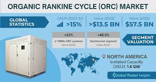 Image result for organic rankine cycle/search?q=organic rankine cycle/?sa=X
