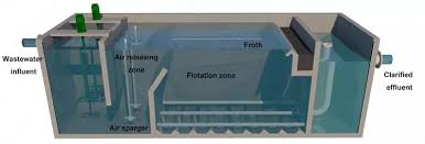 Coagulation Tank Industrial Wastewater Treatment Oil Skimmer ...