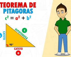 Imagem de Teorema de Pitágoras