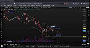 قیمت btc
