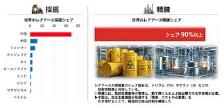 News source: 日経BP