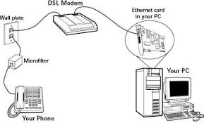 Hasil gambar untuk pembagian line telepon dengan line modem