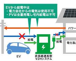 V2Hシステムの画像