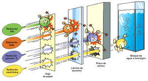 Resultado de imagen para isotopos radiactivos