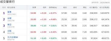 News source: 奇摩股市
