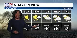 Warm Layers needed until spring-like warmth arrives next week