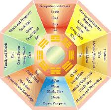 Kết quả hình ảnh cho phong thủy