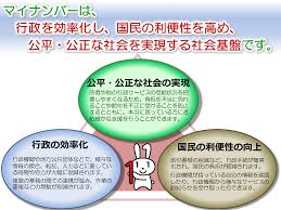 「マイナちゃん」の画像検索結果