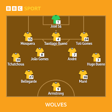 Wolves vs Aston Villa: Confirmed team news
