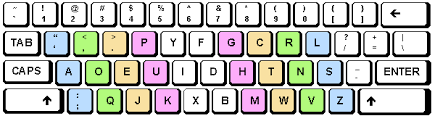 Résultat de recherche d'images pour "finger keyboard layout"